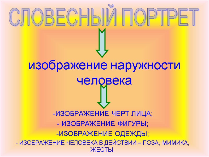 СЛОВЕСНЫЙ ПОРТРЕТ изображение наружности человека ИЗОБРАЖЕНИЕ ЧЕРТ ЛИЦА;  ИЗОБРАЖЕНИЕ ФИГУРЫ; ИЗОБРАЖЕНИЕ ОДЕЖДЫ; 